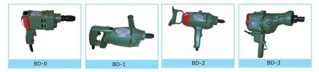 ELECTRICALLY OPERATED DRIVE UNITS